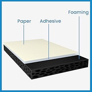 Foam tape specification